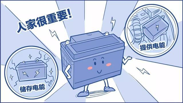 鉛酸蓄電池虧電后如何修復(fù)？